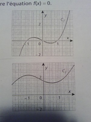 graphiques pour l'exercie 1 et 2