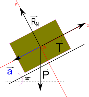 dynamique.png