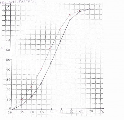 courbe stat.jpg