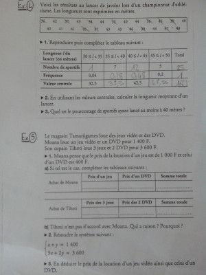 EXERCICE 4 :<br />1) Voir directement sur le sujet.<br /><br />2) Soit L la longueur moyenne d'un lancer :<br />L= 32,5 + 37,5 + 42,5 + 47,5/4<br />L= 160/4<br />L= 40.<br /><br />La longueur moyenne d'un lancer est de 40 mètres.<br /><br />3) Soit P le pourcentage de sportifs ayant lancé au moins à 40 mètres :<br />P= 12 + 5/25 x 100<br />P= 17/25 x 100<br />P= 68<br /><br />68% des sportifs ont lancé au moins à 40 mètres.<br /><br />EXERCICE 4 :<br />Je ne sais comment faire...<br /><br />Merci de votre aide !