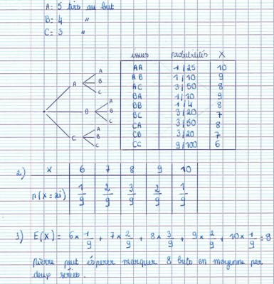 Exercice Probas corrigé.jpg
