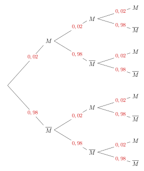 arbre_bernoulli.png
