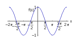 f(x)=cos x.gif