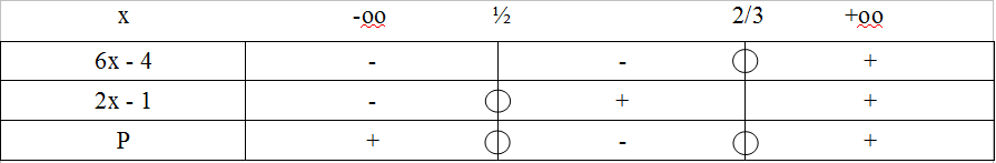 Tableau signe.PNG