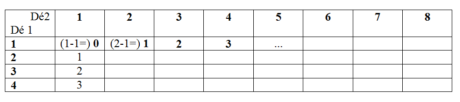 Tableau_Dé.PNG