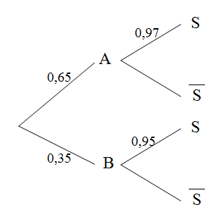 arbre.PNG