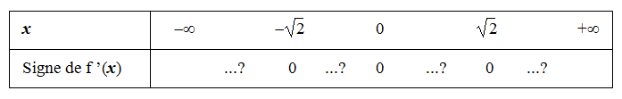 Signe_derivé.PNG