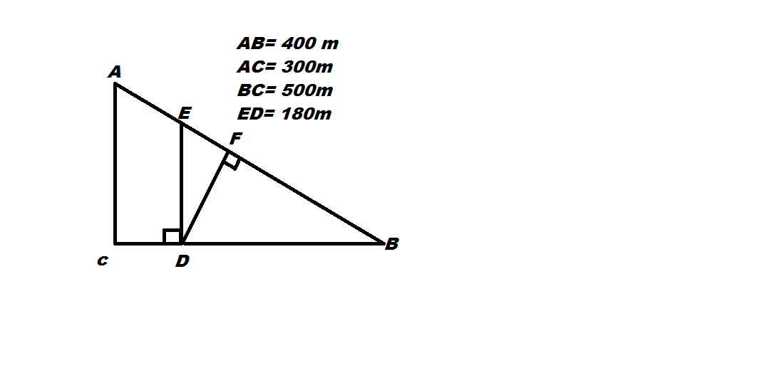 Voici la figure.