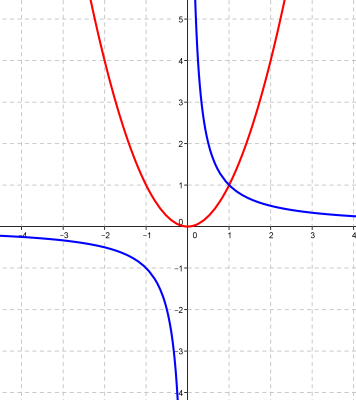 inverse.png
