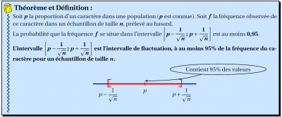 fluctuation.png