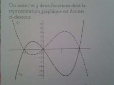 Par rapport a cet courbe