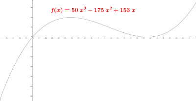 courbe_degre_3.png