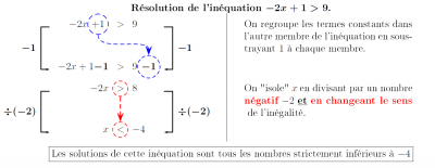 exemple_inéquation.png