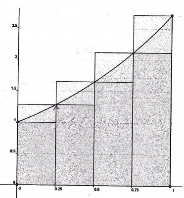 La figure donnée
