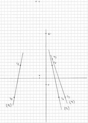 Exercice 1 question 3