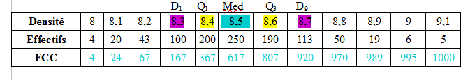 Tableau exo 10.PNG