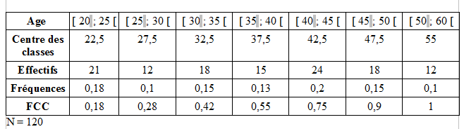 Tableau exo 11.PNG