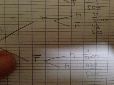 Voici le deuxième arbre, je n'ai pu que recopier les probabilités de P(M-inter-T) etc... <br />Je dois trouver P(T) mais je ne sais pas comment faire étant donne que je n'ai qu'une donnee dans cet arbre ?