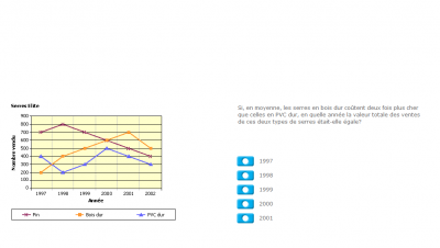 Graphique 2