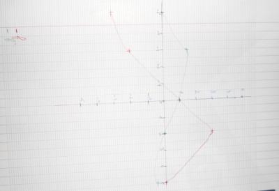 tentative de répondre à l'exercice