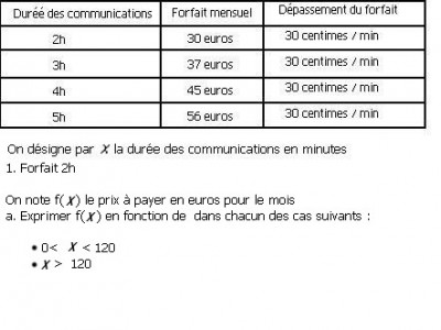 Voila les questions qui me sont posé