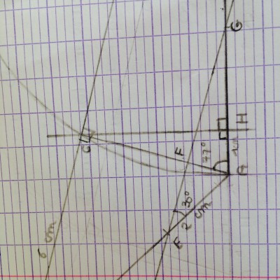 voilà la figure