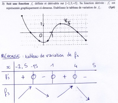Exercice avec corrigé