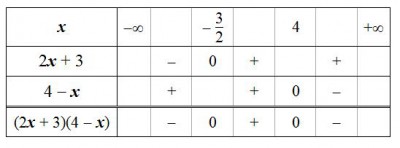 Tableau_sgn_exemple.JPG