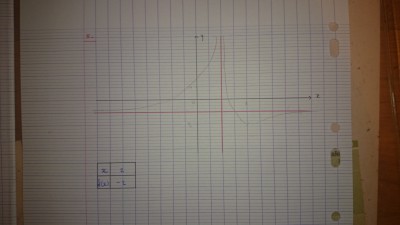 Question 5