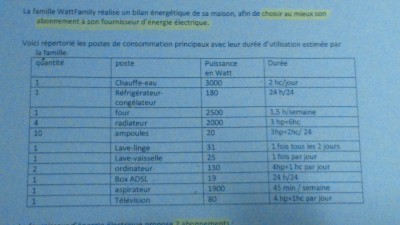 le tableau du DM