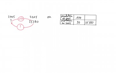Population_evolution_sos_math_0.jpg