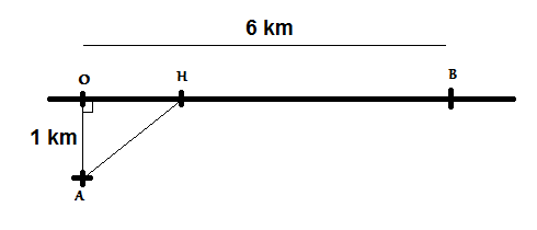 Dessin correspondant à l'énoncé