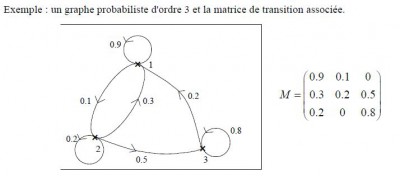 Mat-Transposition.JPG