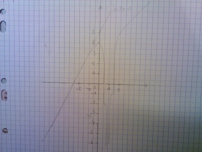 Graphique