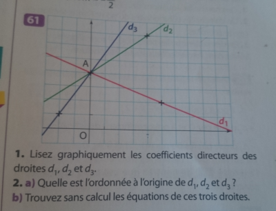 L'exercice
