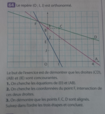 L'exerice