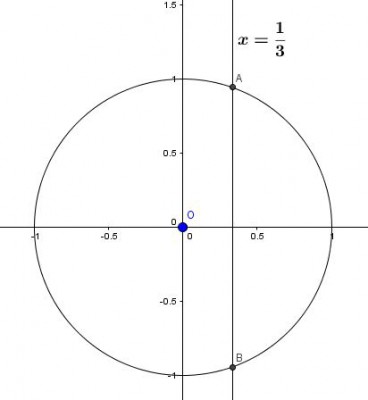 cercletrigo.JPG