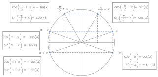 angles assocoiés.png