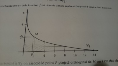 Voici l'allure de la courbe Cf