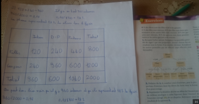 L'exercice et mes calculs