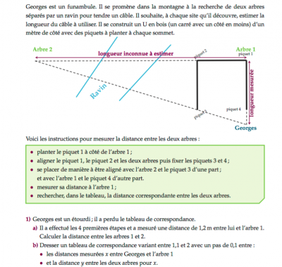 Voici la figure