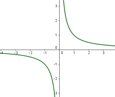 inverse.PNG