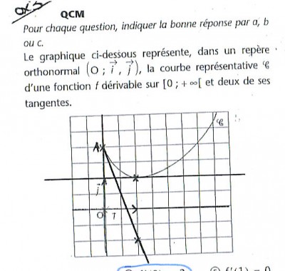 derivée.jpg