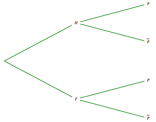 ex_proba.png