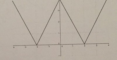 J'ai commencé par noter les extremums de cette fonction qui sont donc :<br />Min=0 et max=4<br />Cette fonction a pour moi un lien avec la fonction valeur absolue dont l'expression est:<br />|x|=x si x&gt;0 ou -x si x&lt;0<br />Et j'ai enfin dressé les tableaux de variations des deux fonctions. Le problème est que maintenant je ne sais plus quoi faire, merci de prendre le temps de lire ce message et de  m'aider.