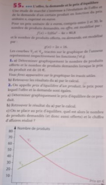 L'exercice