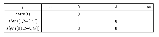 tab_signe.png
