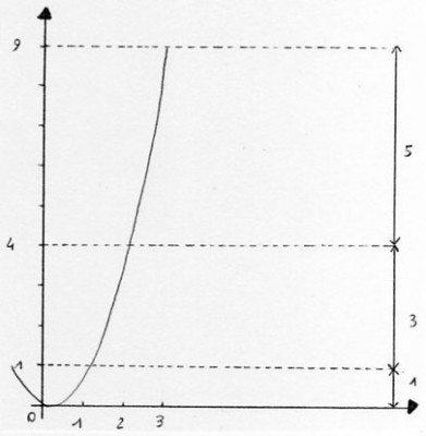 voici le graphique de l'exercice.