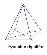 La pyramide de l'exercice