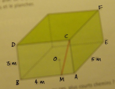 Schéma